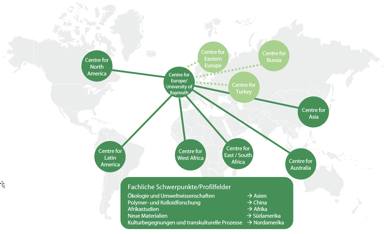 Alumni-Netzwerke-Welt