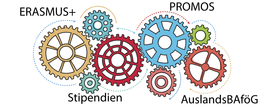 Finanzierung